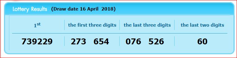 www.thai-dk.dk/uploads/lotto160418.JPG