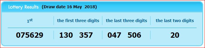 www.thai-dk.dk/uploads/lotto160518.JPG