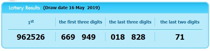 www.thai-dk.dk/uploads/lotto160519.JPG