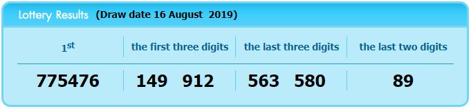 www.thai-dk.dk/uploads/lotto160819.JPG