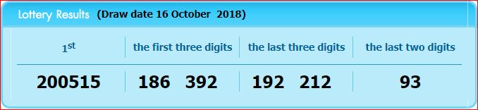 www.thai-dk.dk/uploads/lotto161018.JPG