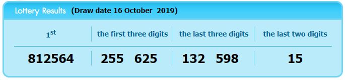 www.thai-dk.dk/uploads/lotto161019.JPG