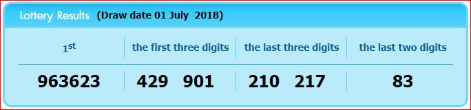 www.thai-dk.dk/uploads/lotto2718.JPG