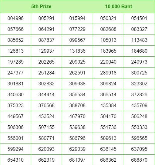 www.thai-dk.dk/uploads/lotto3,4.JPG