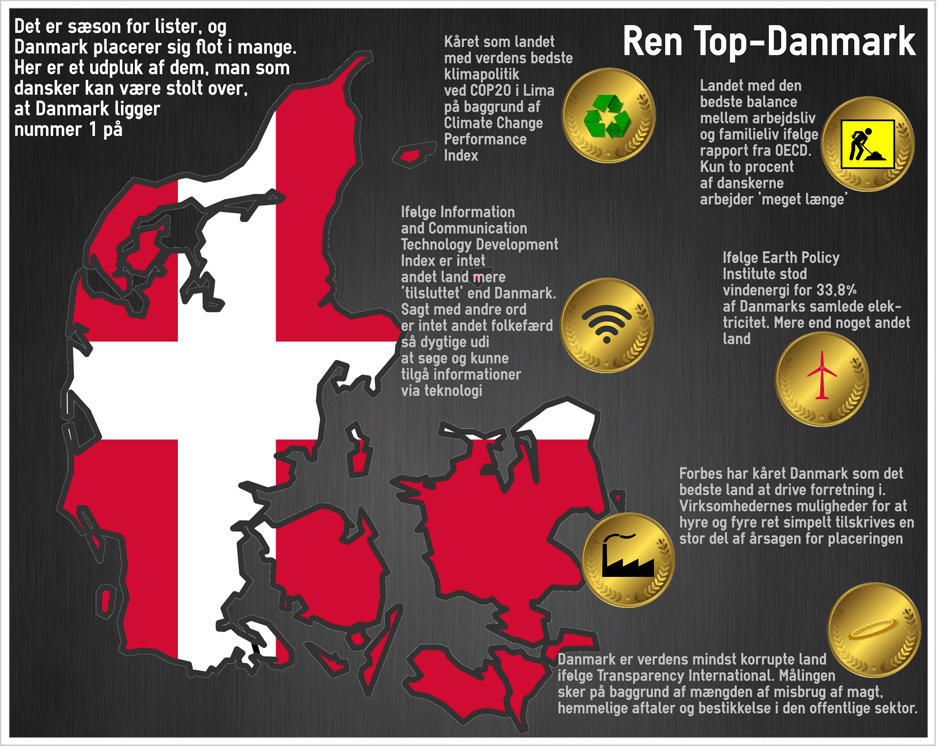 www.thai-dk.dk/uploads/8059892-danmark-bedst.gif