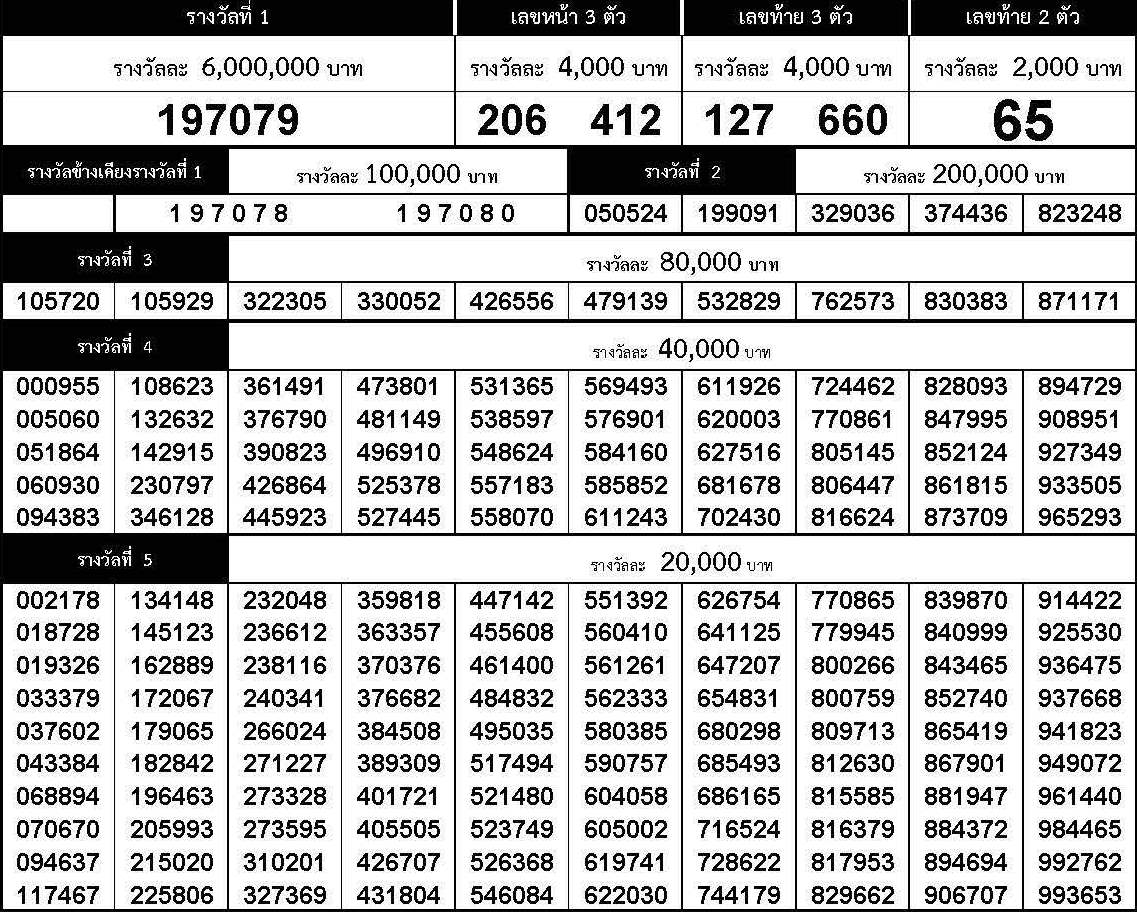 www.thai-dk.dk/uploads/chk_lotto_20190117155001.jpg