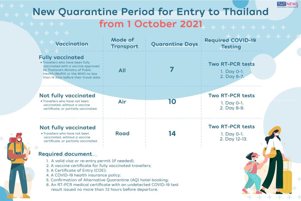 www.thai-dk.dk/uploads/international-arrivals-from-1-october-2021.jpg