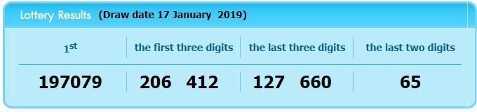 www.thai-dk.dk/uploads/lotto170119.JPG