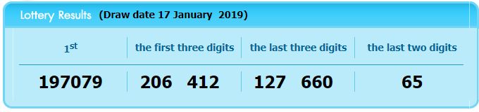 www.thai-dk.dk/uploads/lotto170119.JPG