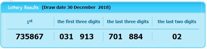 www.thai-dk.dk/uploads/lotto301218.JPG